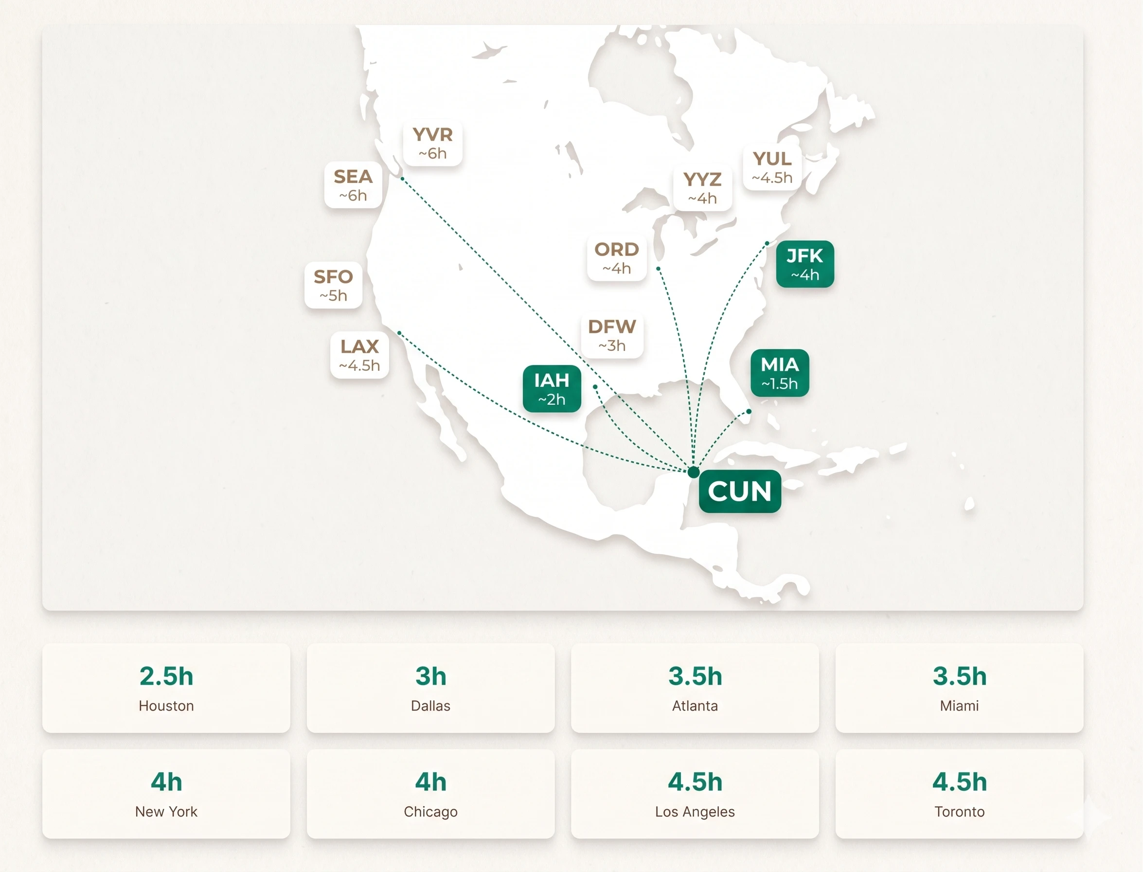 Cancun Flight Connections Map