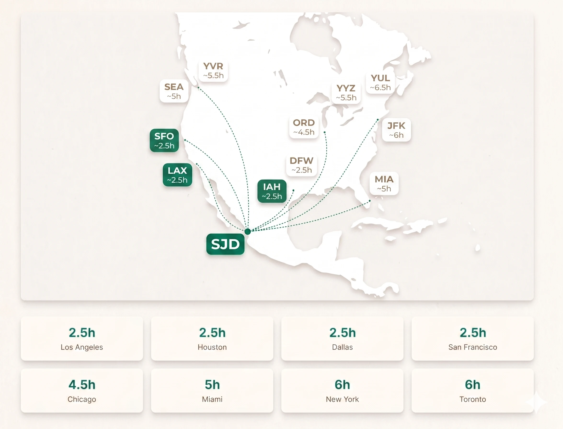 Los Cabos Flight Connections Map