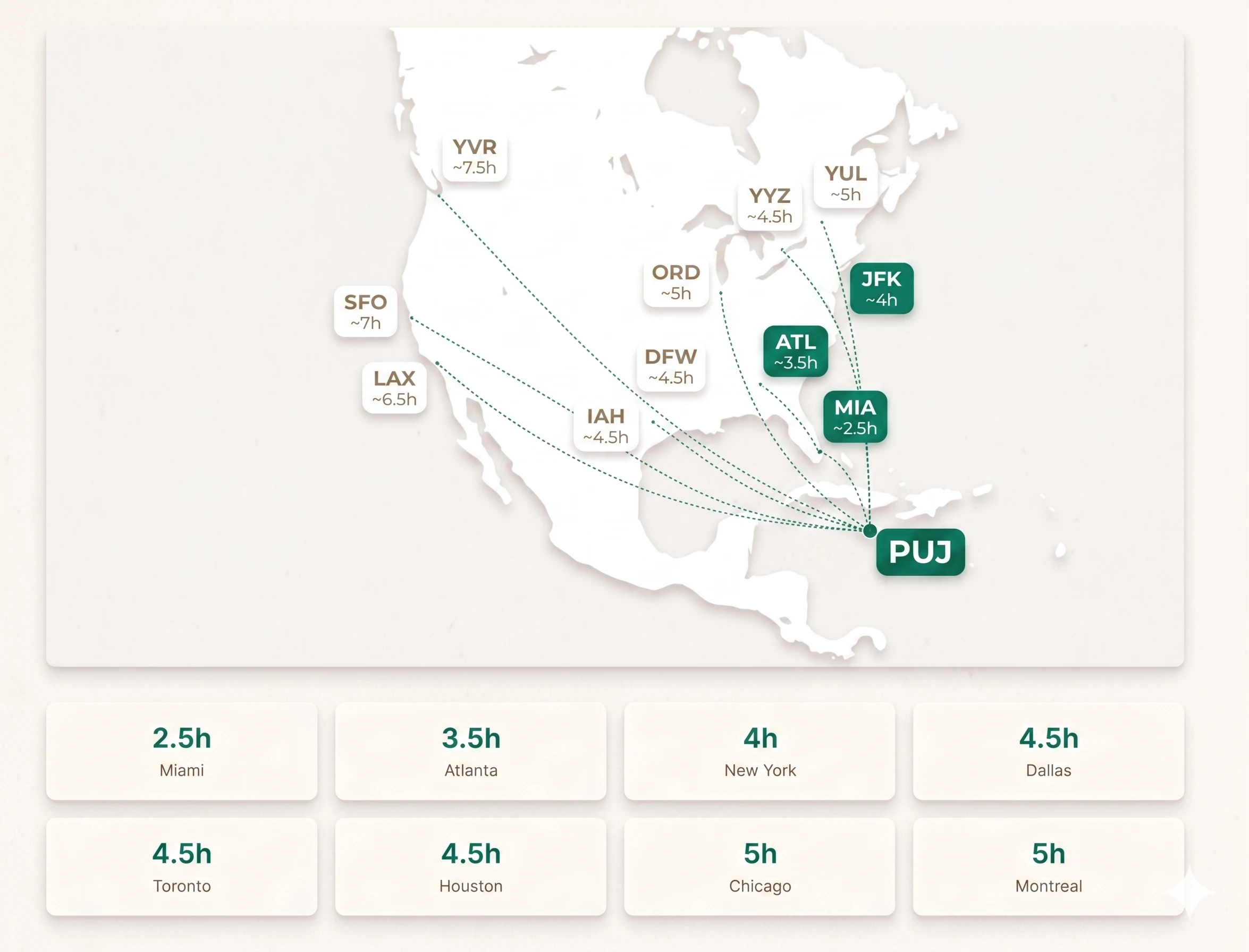 Punta Cana Flight Connections Map